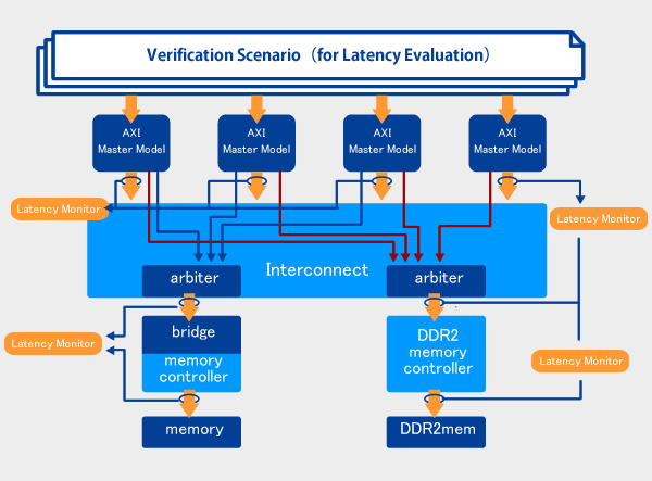 System Verification Services - Công Ty TNHH CM Engineering Việt Nam